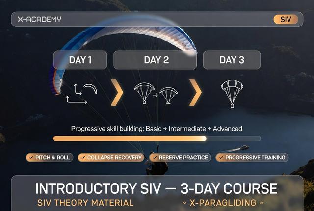 Introductory SIV: Detailed Description of Maneuvers