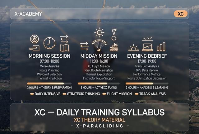 المنهج التدريبي اليومي (أداء XC)