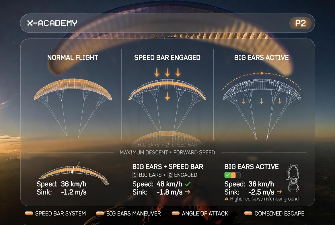 P2 — Speed Bar (المُسرّع) وBig Ears
