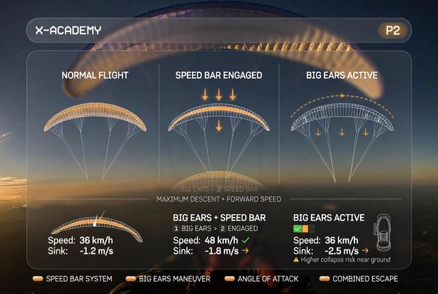 P2 — Speed Bar (المُسرّع) وBig Ears